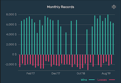 your ultimate poker profit tracker